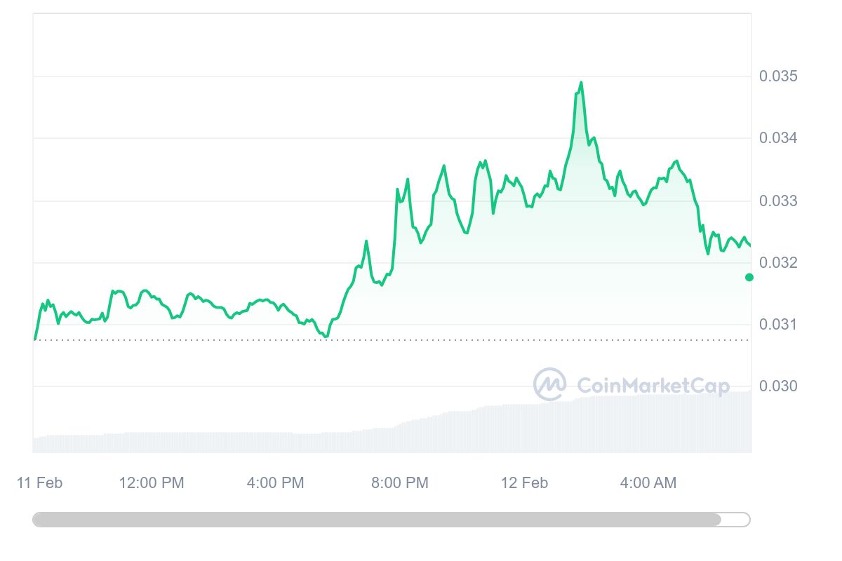 Guest Post by U Today Flare FLR Rebounds 7 on XRP Integration